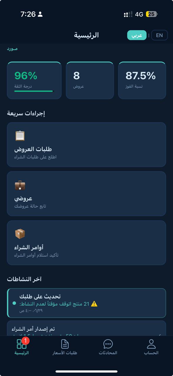 Procu app — dashboard